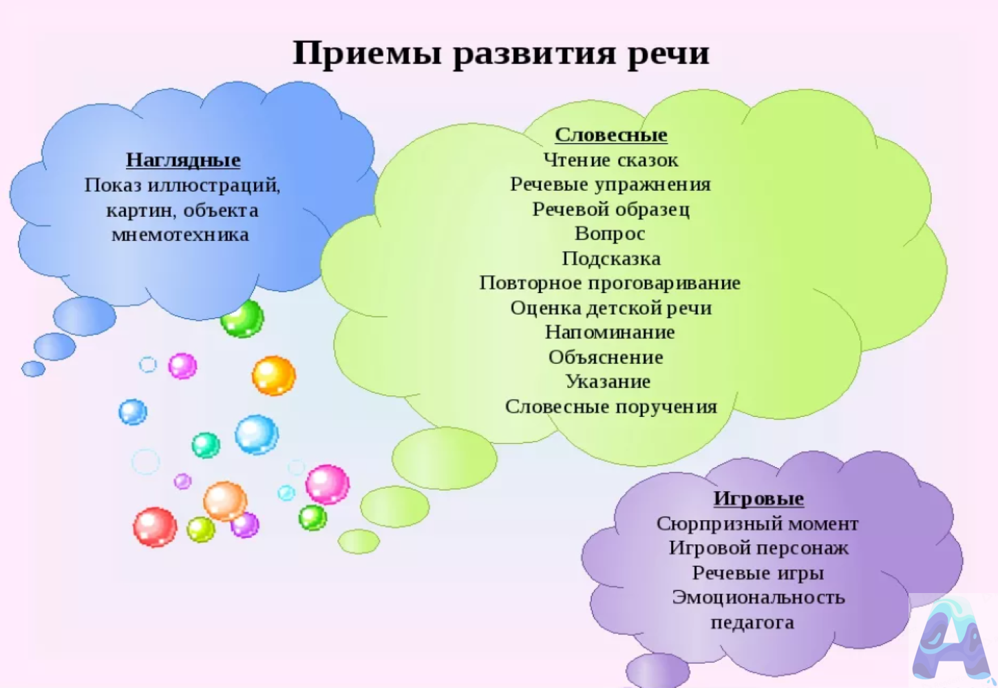 Развитие речи для дошкольников. Формирование речи у дошкольников. Формирование речевых навыков у дошкольников. Дети на занятии по развитию речи.