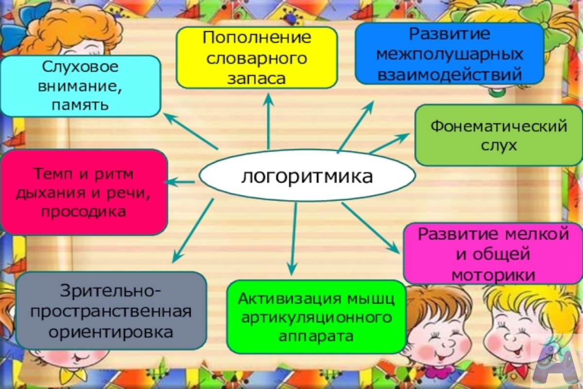 Презентация логоритмика как средство развития речи