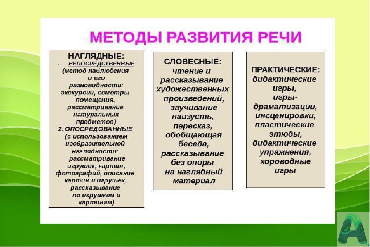 Методы развития речи детей и взрослых по Д. Е. Огороднову